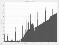 mongodb_connection_leak.png