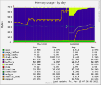 memory-mongodb-shard2-primary-2011-03-18.png