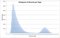page_histogram.png