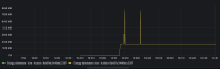 kudzu_db_size.png