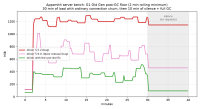 oldgen-comparison-appsmith-bench.png