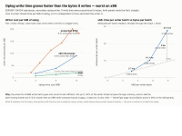 non-linear-growth.png