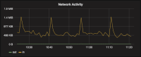network_activity.png