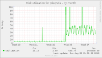 disk_utilization.png