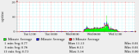 mongo_load.png