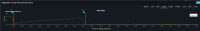 Keymetric CPU usage increase.png