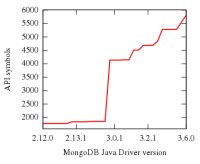 mongo-java-driver-2.png