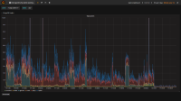 mongo-echo01-01_opcounters_last7days.png