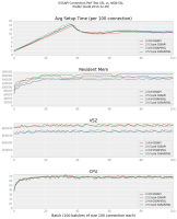 mem_comparison_248_vs_255p.png