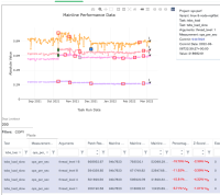 tsbs_load_slow_3node.png