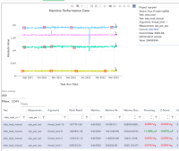 tsbs_load_manual_3node.png