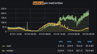 cache pages read and written to disk.png