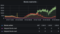 blocks read vs vblocks written-1.png