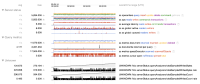 sampleRate=1 unsharded, writes + secondary reads (primary node).png
