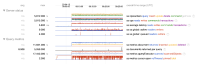 no query sampling unsharded, writes + secondary reads (primary node).png