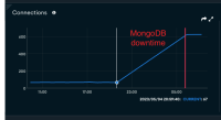 2. mongodb-source-connector-1.9.0-downtime.png