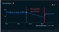 1. mongodb-source-connector-1.8.1-downtime.png