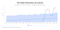 VS Code Extension all events.png