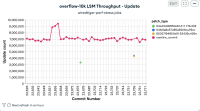 overflow-10k LSM Throughput - Update.png