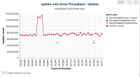 update-only-btree Throughput - Update.png