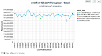 overflow-10k LSM Throughput - Read 2.png