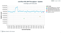 overflow-10k LSM Throughput - Update 2.png