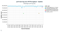 perf-test-log-zero-fill Throughput - Update 2.png