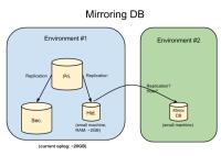 mirroring-db.png