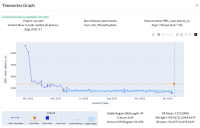 industry_benchmarks_ycsb_95read5update_perf.png