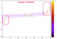 test-1-mongos_workloads.png