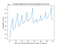 heaptotal-over-time.png