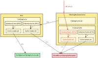 dual_catalog_cache-4.png