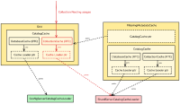 dual_catalog_cache-3.png