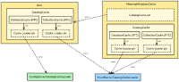 dual_catalog_cache-1.png