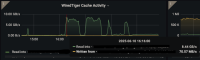 WiredTigerCacheActivity.png