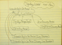 RSM topology listeners.jpg
