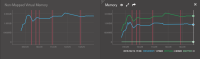 Memory usage over time with WiredTiger.png