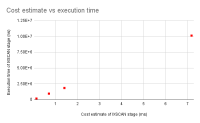Cost estimate vs execution time.png