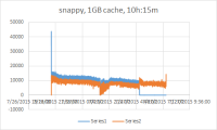 Snappy, 1GB cache.png