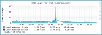 rs0-1 load average.png