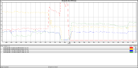 Mongodb Host CPU busy.png